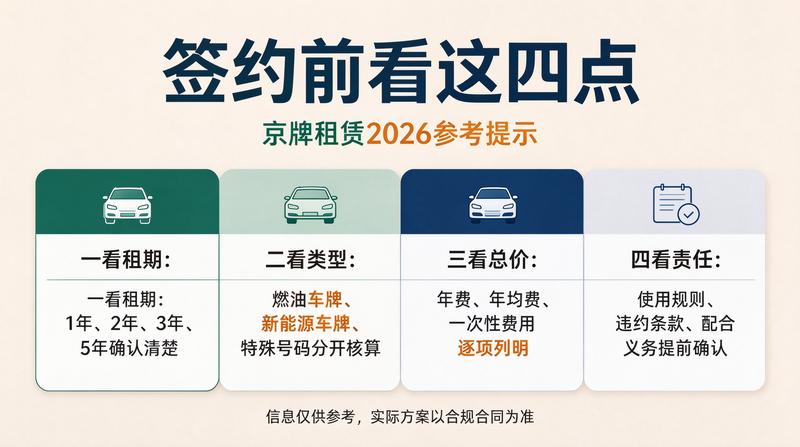燃油车指标回收趋势