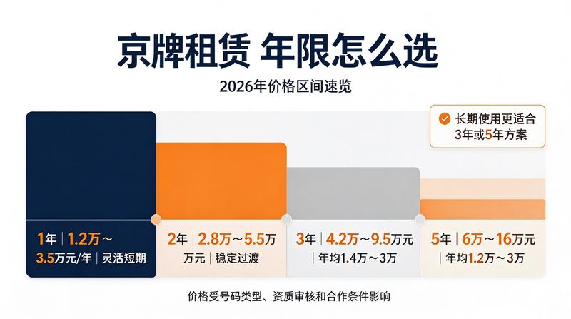 京牌过户政策变化